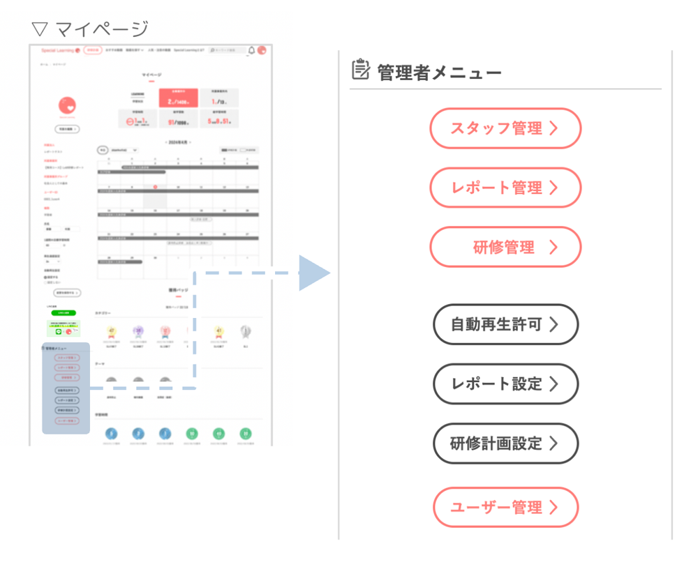 マイページの管理者メニュー