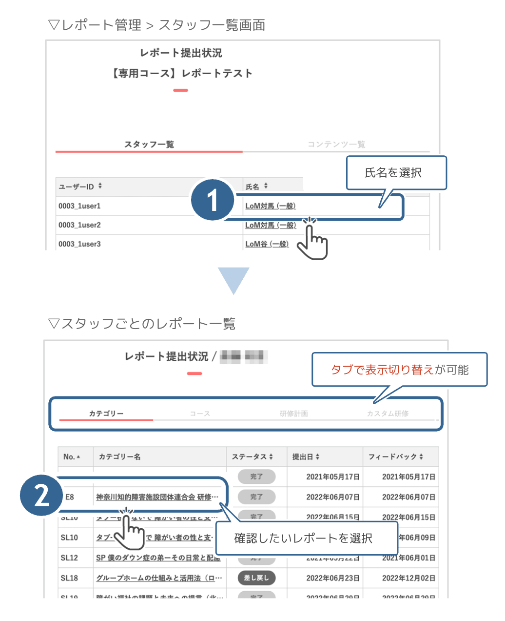 レポート管理>スタッフ一覧