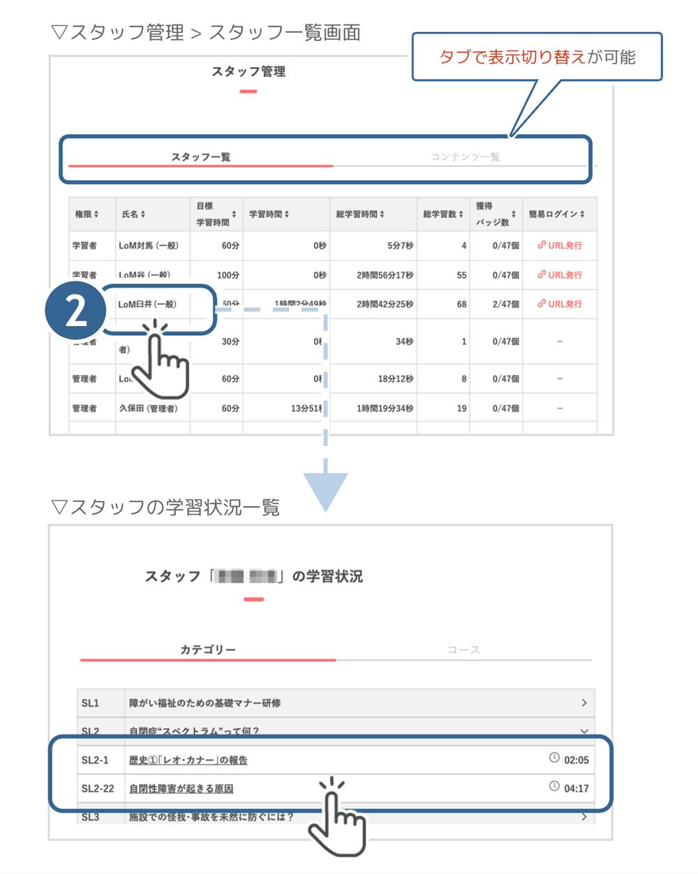 スタッフ管理>スタッフ一覧