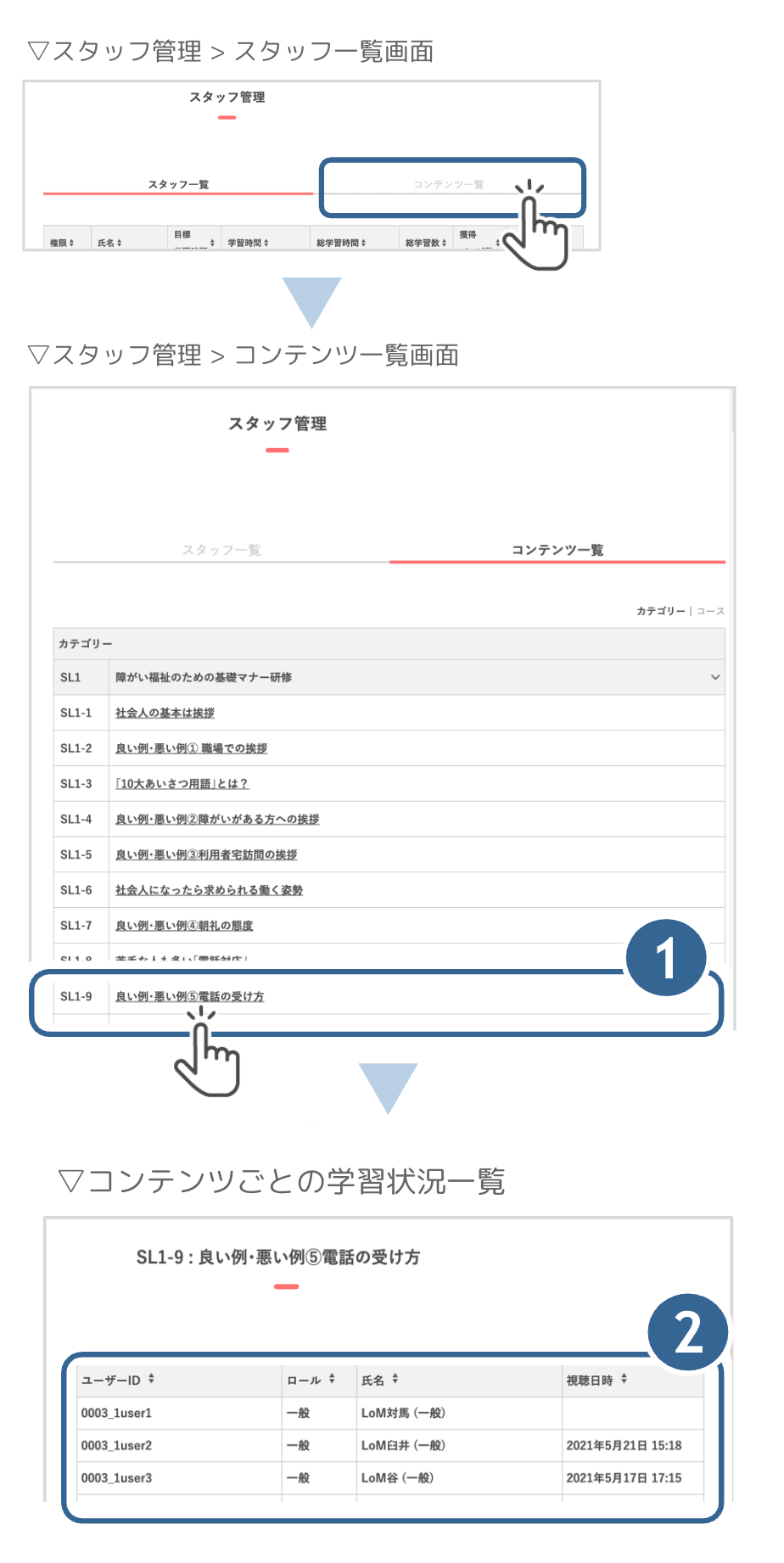 スタッフ管理>コンテンツ一覧