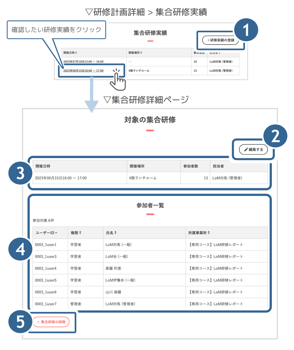 集合研修実績の画面説明