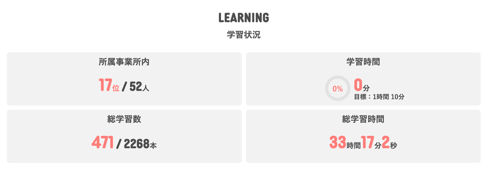 学習進捗