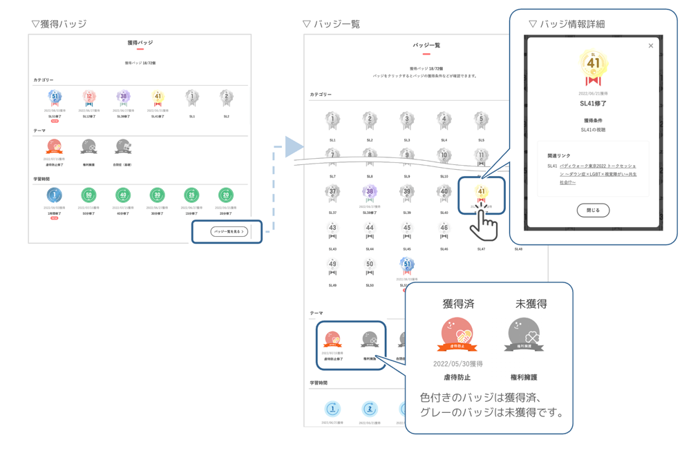 獲得バッジ
