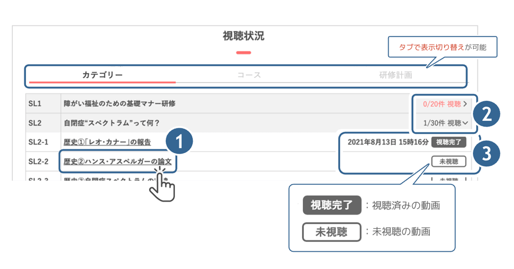 視聴状況