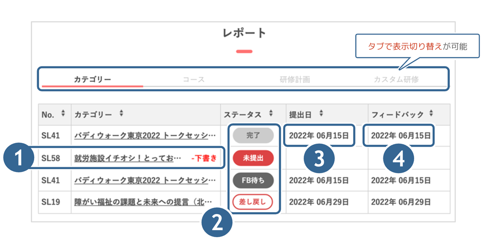 視聴状況